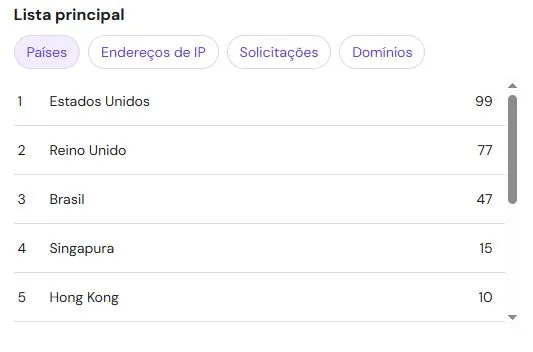 Meu Site Recebe Acessos do Mundo Inteiro